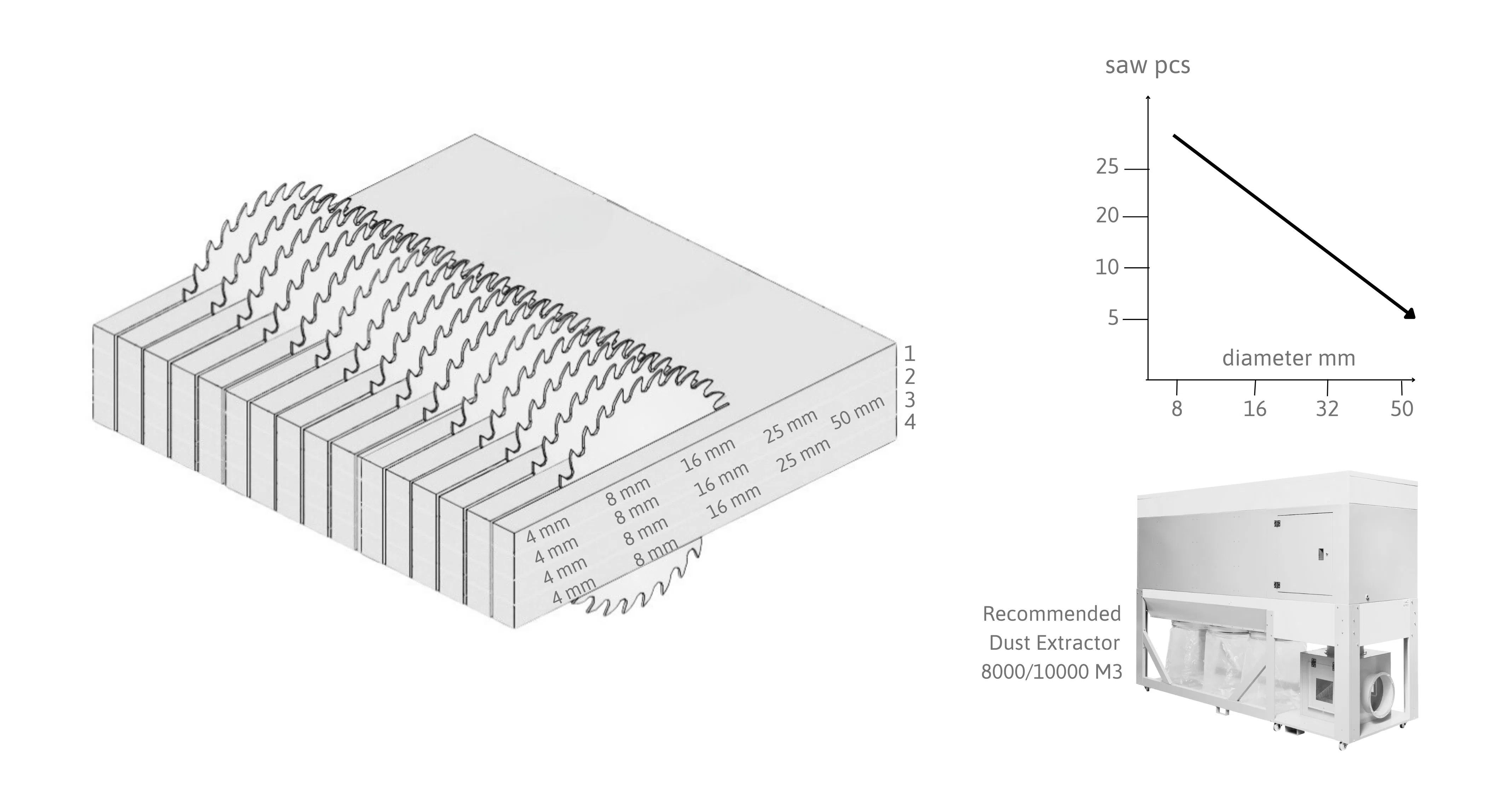 wdcs diameter